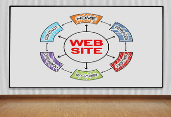blackboard with website plan