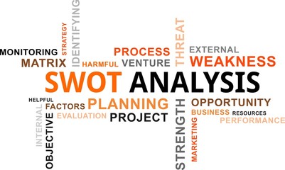 word cloud - swot analysis