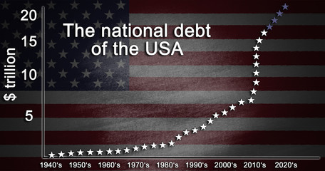 Staatsverschuldung der USA (USA National Debt)