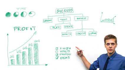 Businessman drawing business concept on whiteboard