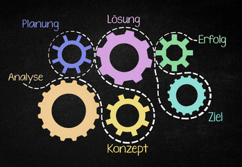 Businesskonzept bringt Bewegung rein!