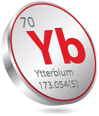 ytterbium element
