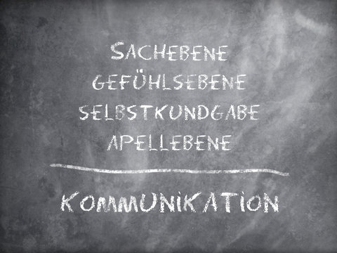 Tafelbild - Kommunikation