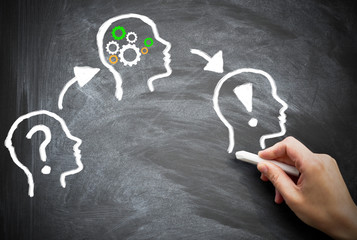 Problem Analyse Lösung Zahnräder