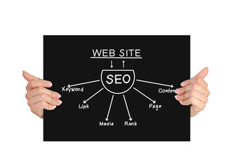 paper with plan seo