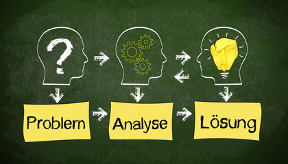 Kreidetafel mit Problem, Analyse und Lösung
