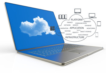 Cloud computing concept