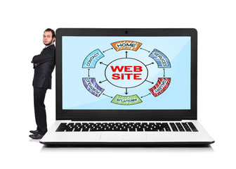 laptop with website