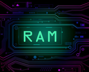 RAM concept.