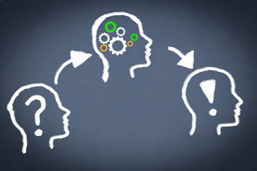 K&ouml;pfe L&ouml;sung