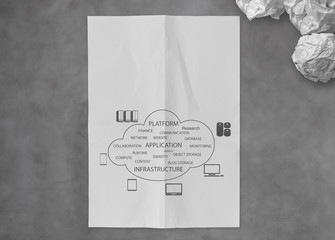 cloud computing on sticky note with crumpled paper as concept