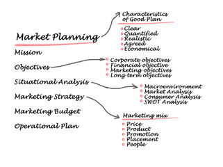Market planning