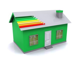 House with Energy Efficiency Levels