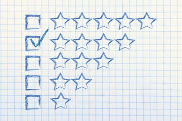 evaluation and feedback on customer service performances