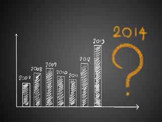About year 2014 on graph