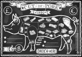 Vintage Blackboard Cut of Pork Vector