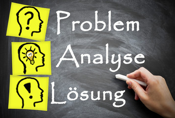 Problem Analyse Lösung Tafel Postit