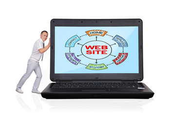 website scheme