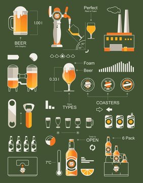 Beer info graphic background,retro vector
