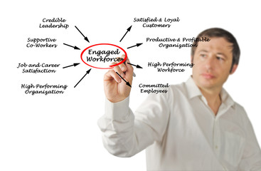 Engaged workforce