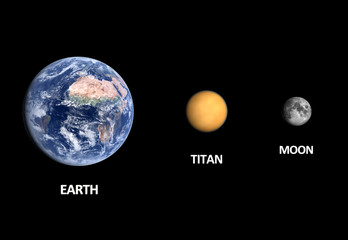 Planet Earth the Moon and Titan