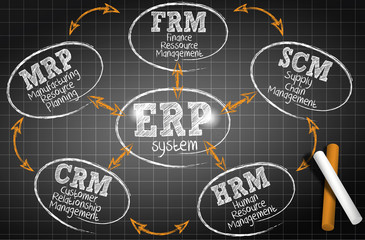 chalkboard drawing : erp system (cs5)