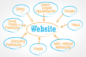 whiteboard drawing : website (cs5)