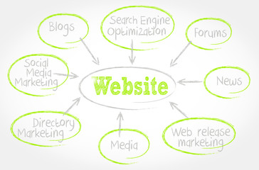 whiteboard drawing : website resource (cs5) v2