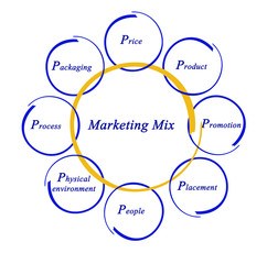 marketing mix