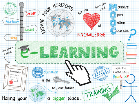 e-LEARNING Sketch Notes (education training online graphic)