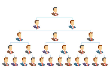 Organization chart