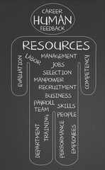 Human resources word cloud