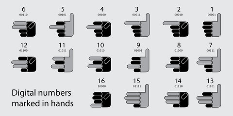 Digital numbers marked in hands