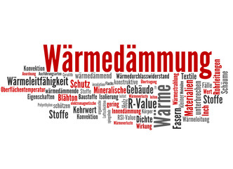 Wärmedämmung (Dachdämmung, Außenwanddämmung),