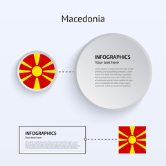 Macedonia Country Set of Banners.