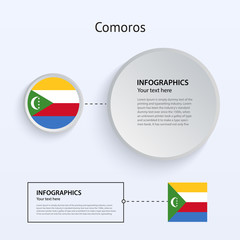 Comoros Country Set of Banners.