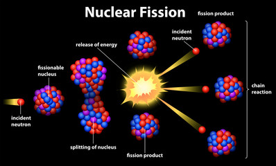 Fototapeta na wymiar Nuclear fission