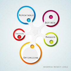 The Architecture Maturity Model of an Enterprise.