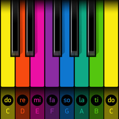 Fototapeta premium First piano lesson for kids