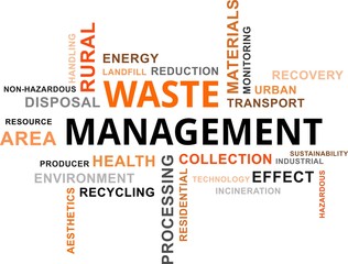 word cloud - waste management