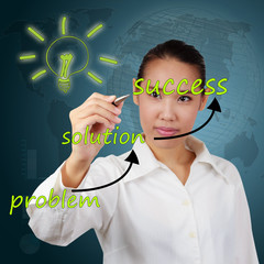 idea solve problem to solution concept written by business woman