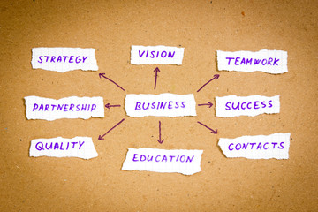 Torn paper headlines depicting business strategy