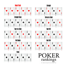 Poker rankings