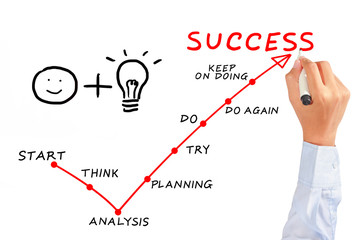 Obraz premium Businesswoman drawing a Cloud Computing