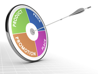 Marketing Mix Concept - 4P