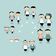 Man and woman during different life stages