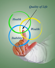 Quality of life