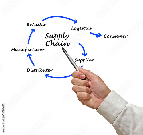 what is a commodity chain essay Read this business essay and over 88,000 other research documents sector matrix vs value chain and commodity chain free term papers on sector matrix vs value chain and commodity chain oppaperscom essay index >> business >> sector matrix. what is a commodity chain essay Read this business essay and over 88,000 other research documents sector matrix vs value chain and commodity chain free term papers on sector matrix vs value chain and commodity chain oppaperscom essay index >> business >> sector matrix.