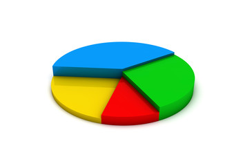 Obraz premium Pie Circular diagram