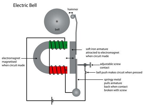 Electric bell diagram